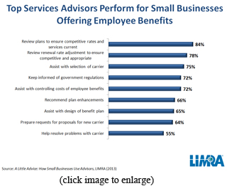 Top Services Advisors Perform - 10-9-13 - image Top Services Advisors Perform - 10-9-13 - image