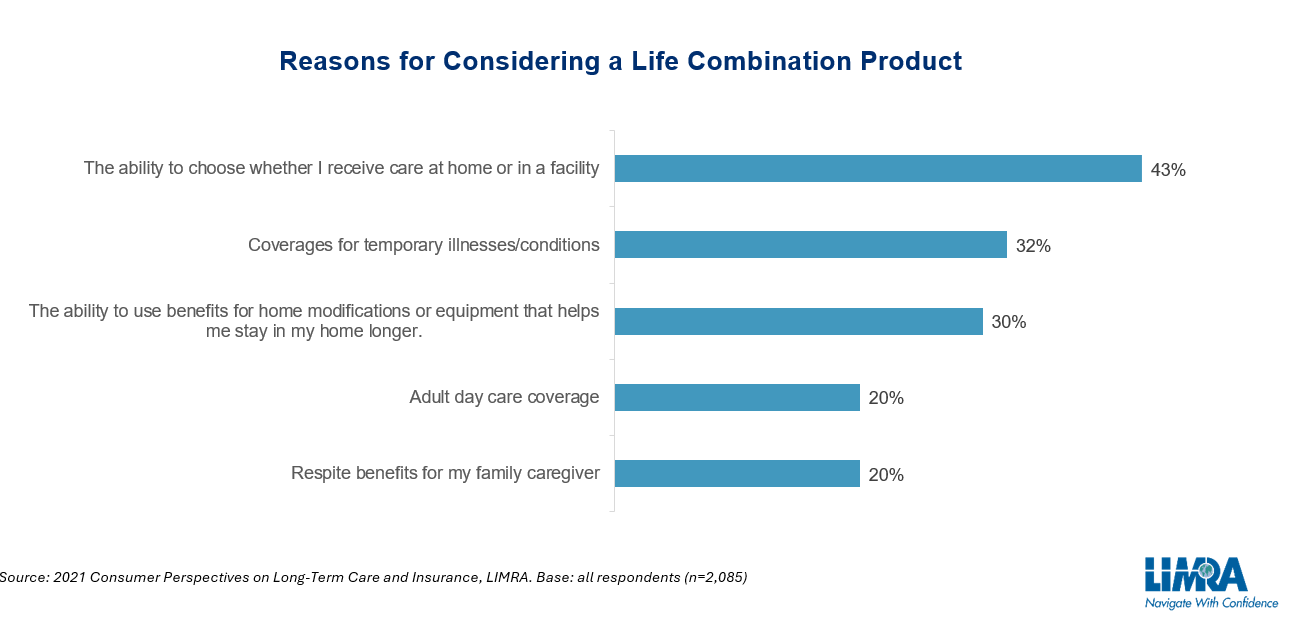 Reasons for Considering life combo product.png