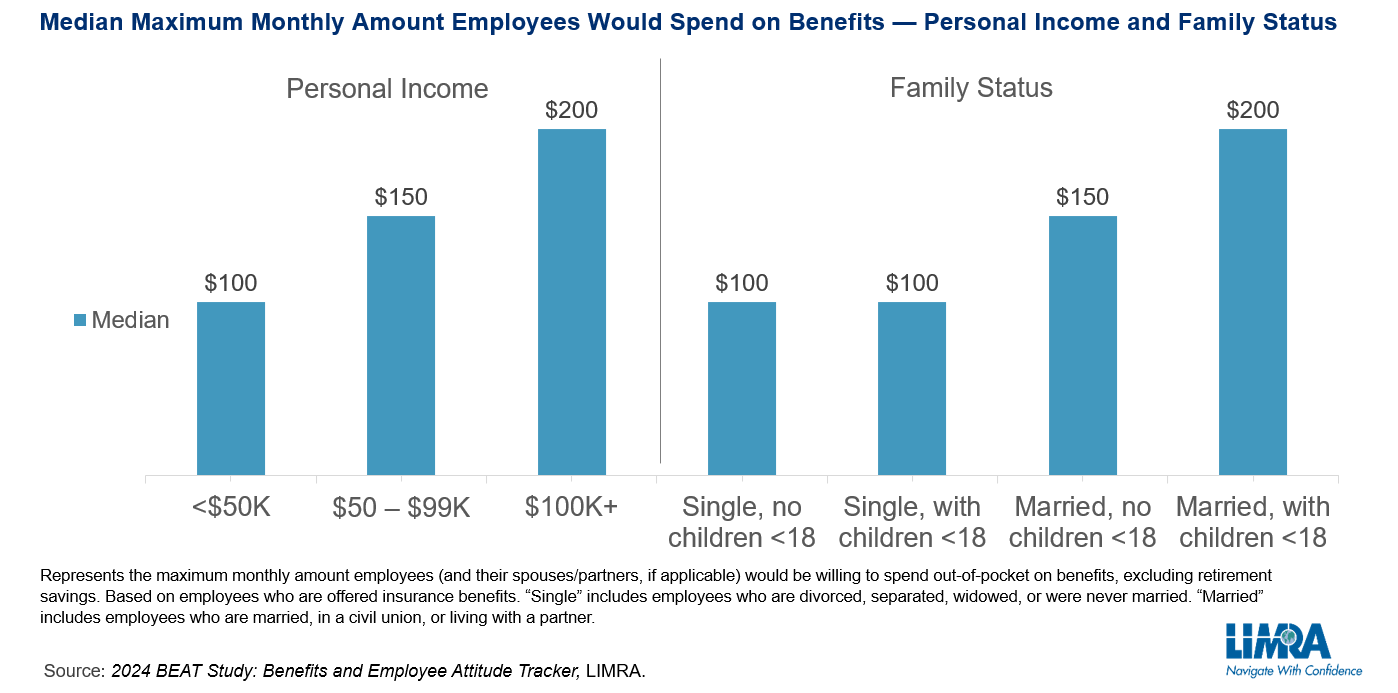 BEAT24 - Press Release chart - monthly maximum benefits spend - family.png