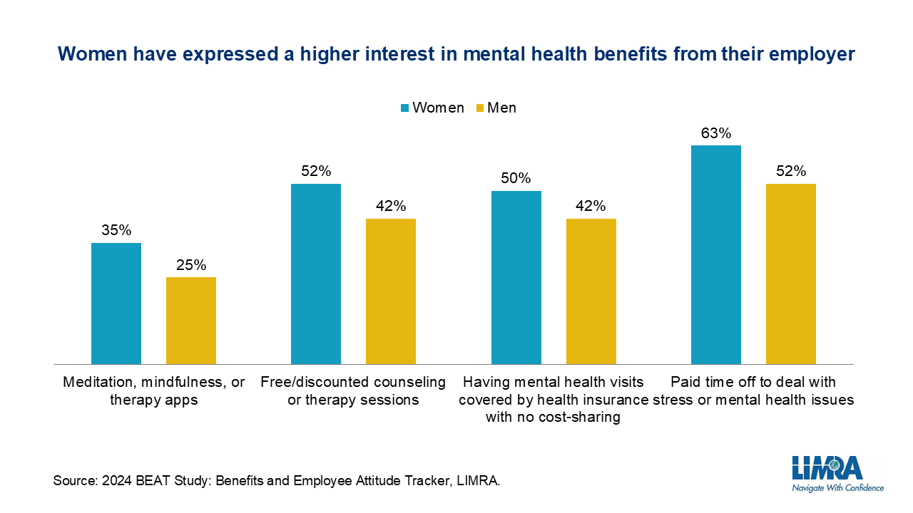 WHM - Chart 2 - Women and mental health benefits.png