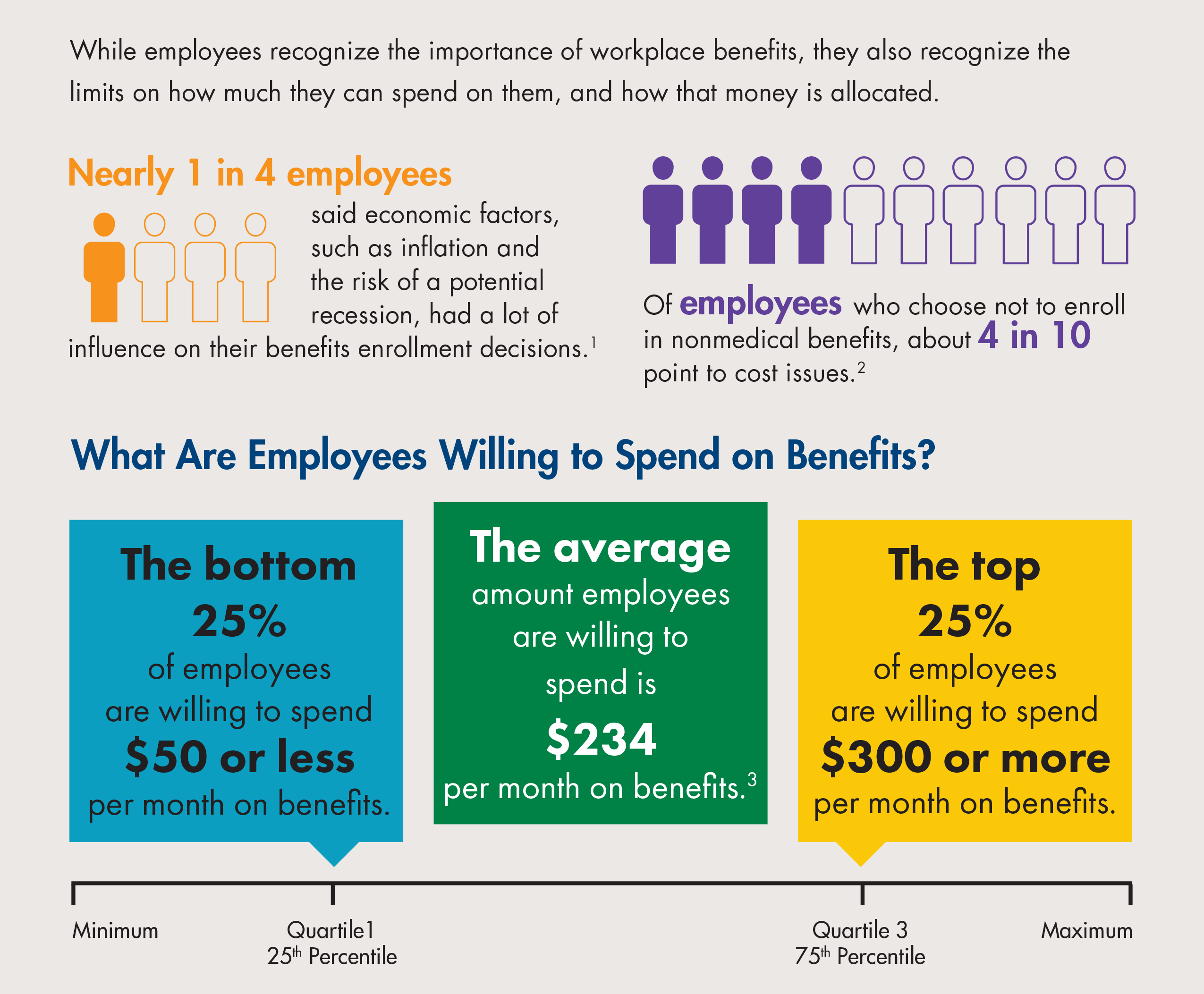 2-Showcasing-Benefits-Value-Wallet-Share-Infographic_meta_.png