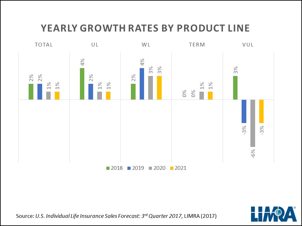 Life Insurance Statistics and Industry Trends