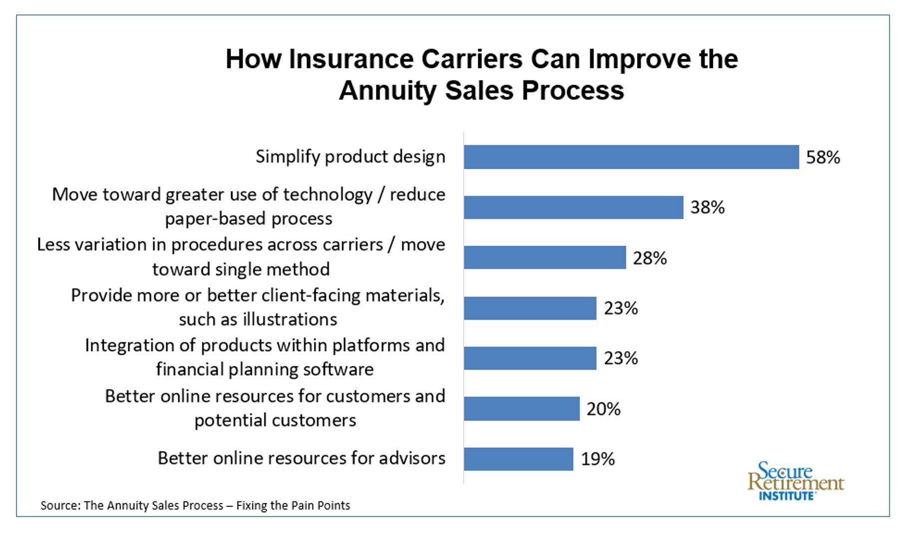 Annuity-sales-small.JPG