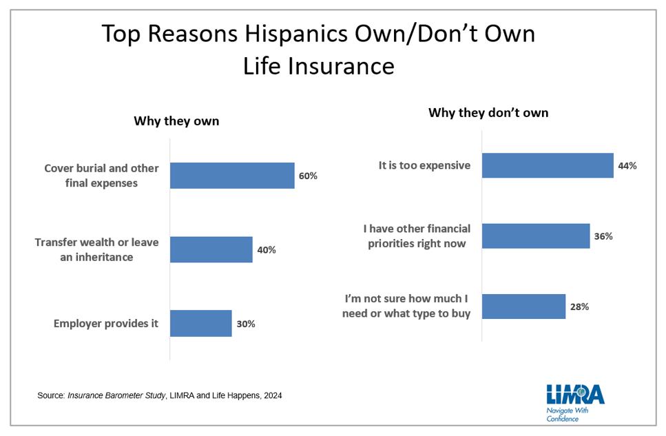 Hispanic-life-insurance.png