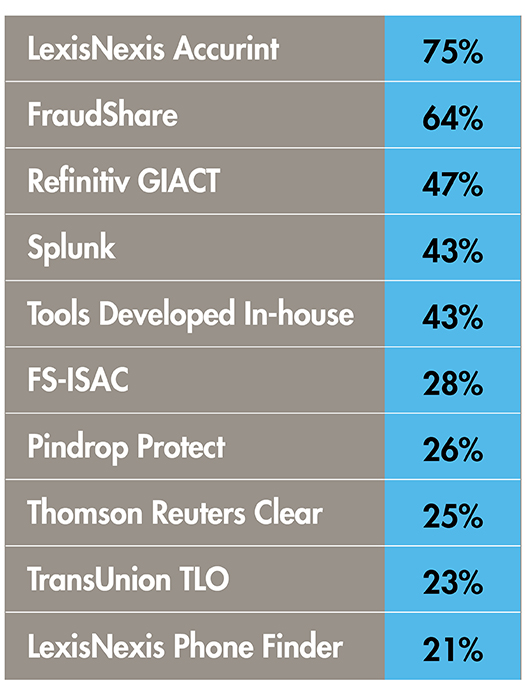 0550-2023_MF_June_SurveyingFinancialFraud_Table 1.jpg