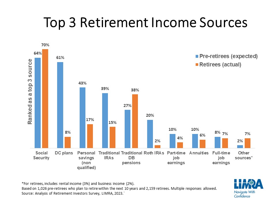 US retirement income system leaves too many vulnerable - Marketplace