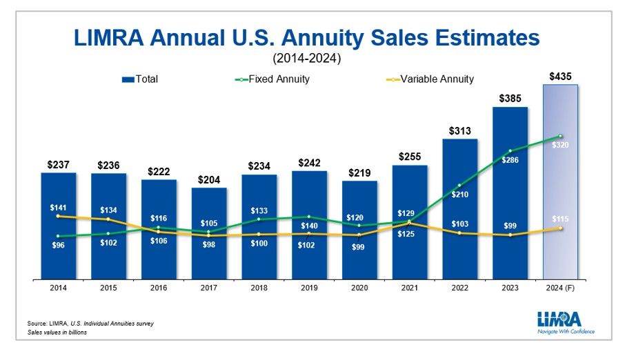 Annuity-forecast-chart1.jpg