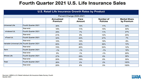 Luxury Lifestyle Life Insurance – The New Wave of Life Insurance