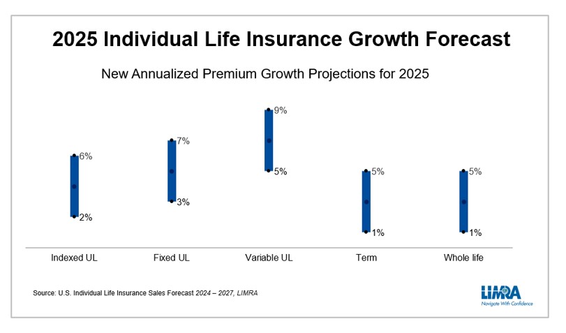 life-forecast-chart-2.jpg