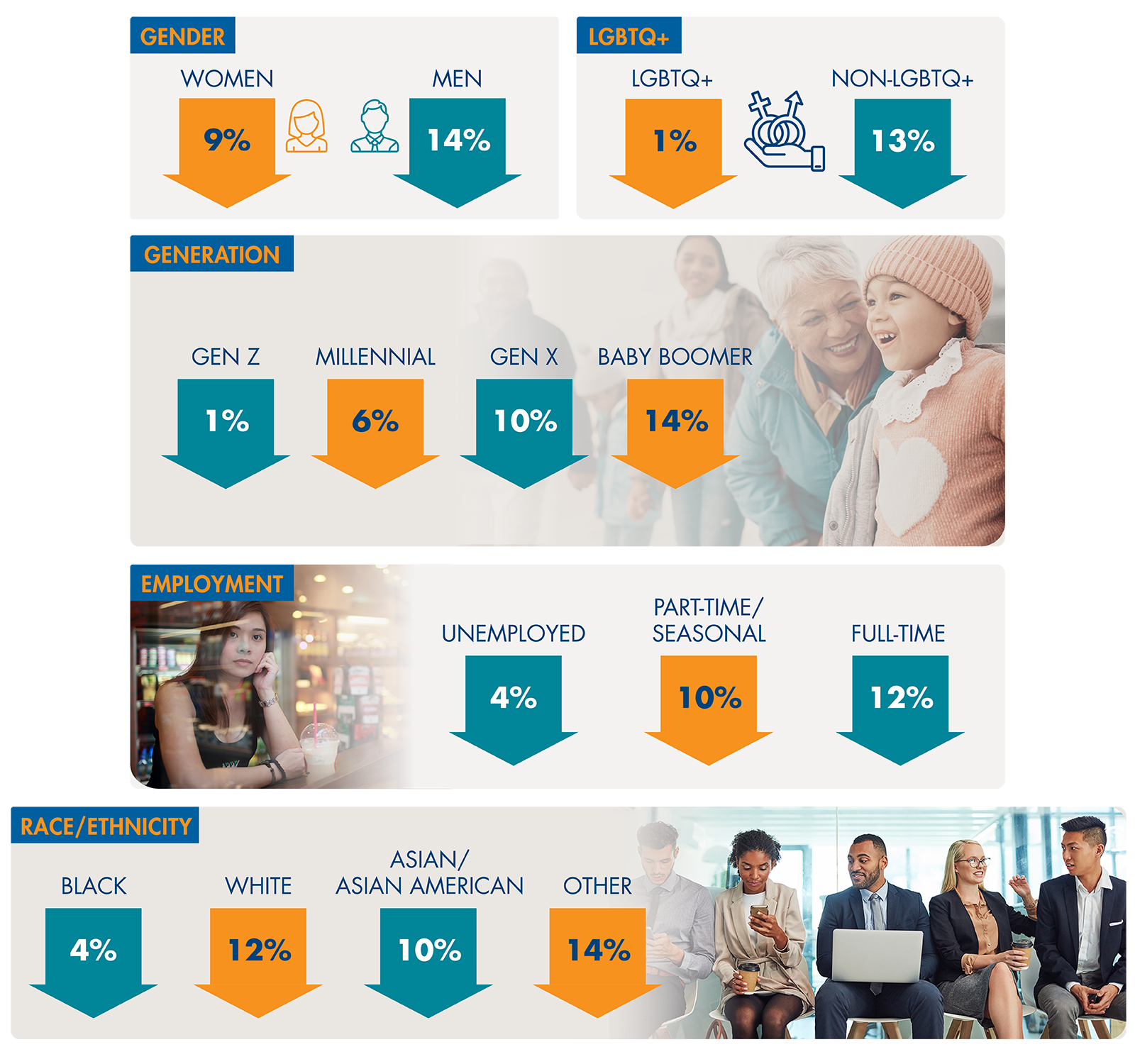 0095-2025 Financial Wellness Populations online posting_-Populations.png