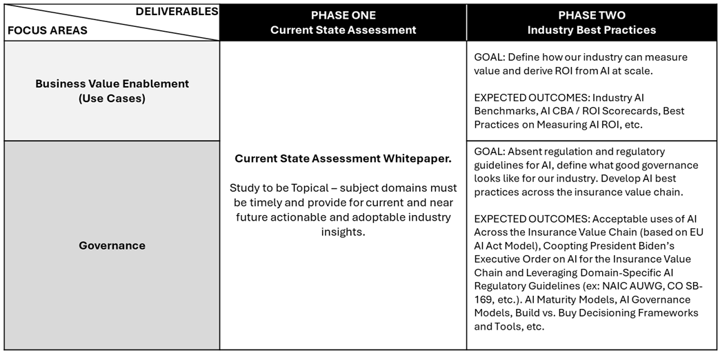 AIGG Chart.png